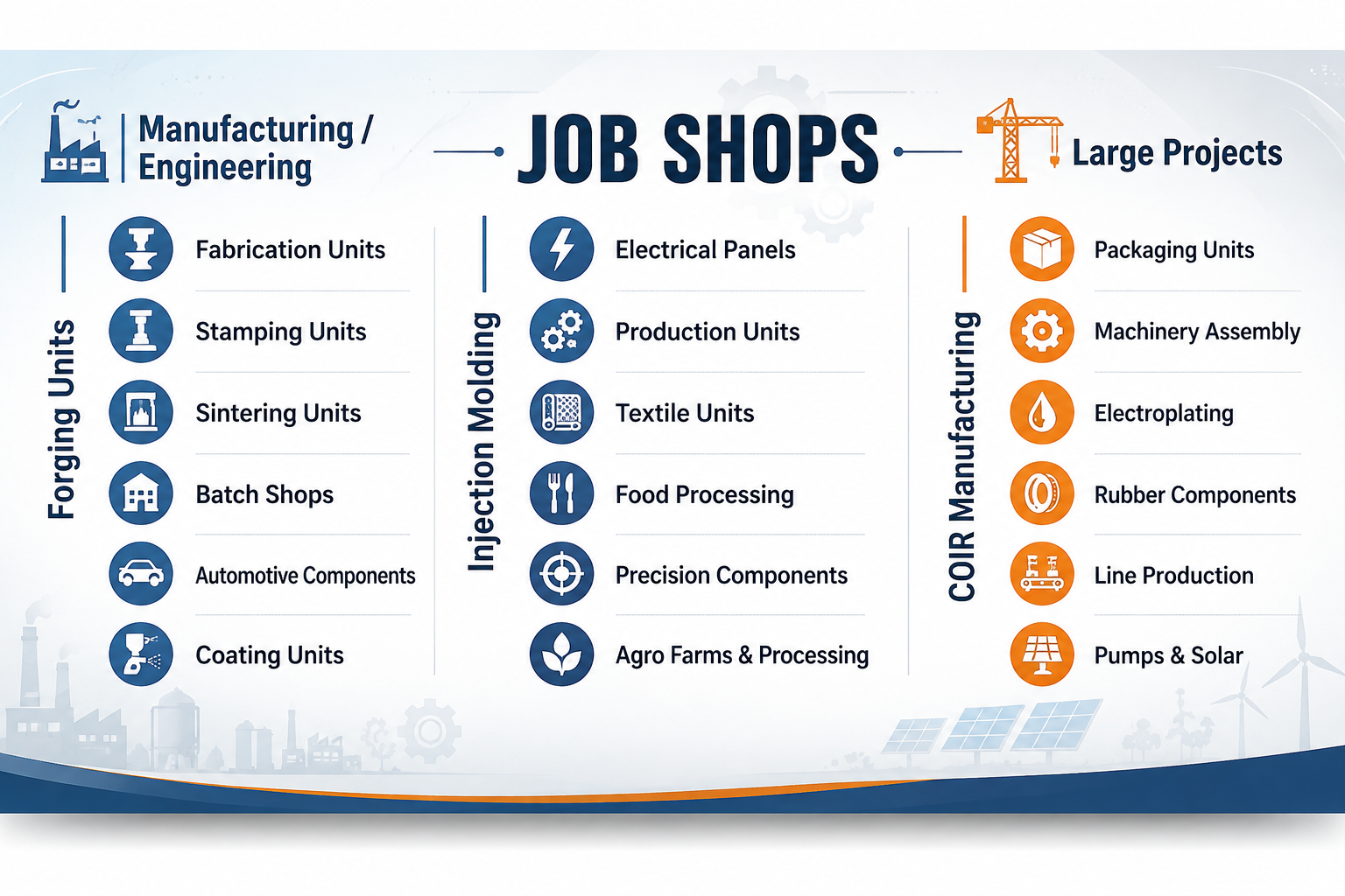 Industrial Continuum - simpliRP ERP