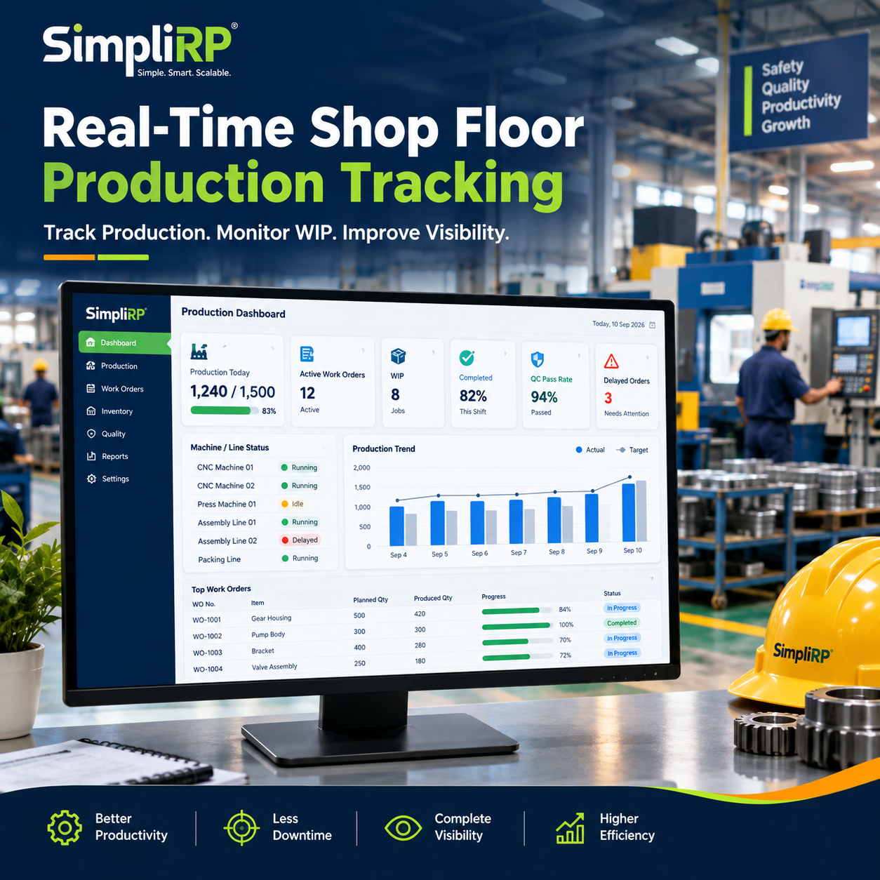 How ERP Improves Shop Floor Production Tracking in Manufacturing
